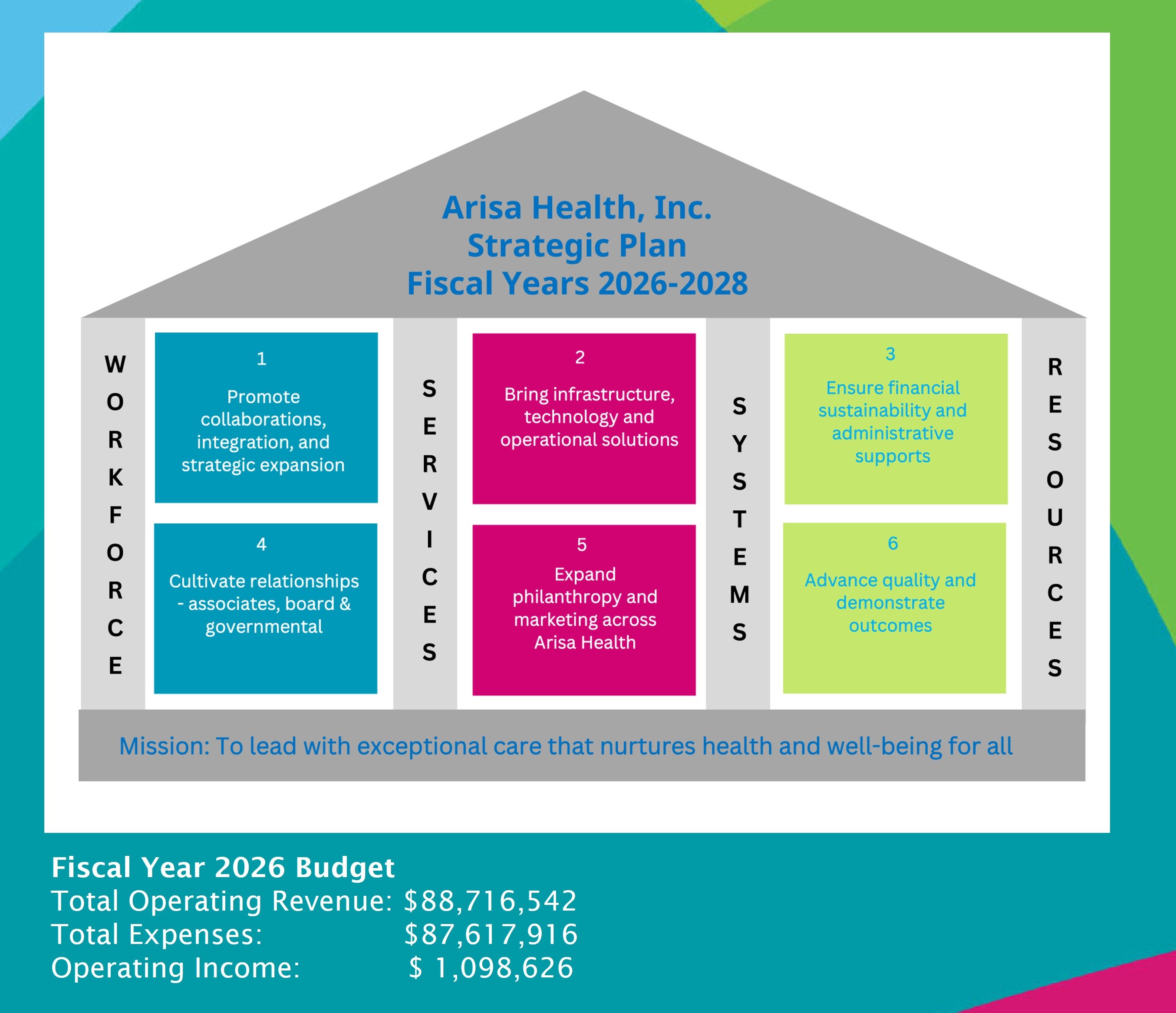 FY2024 - Strategic Plan