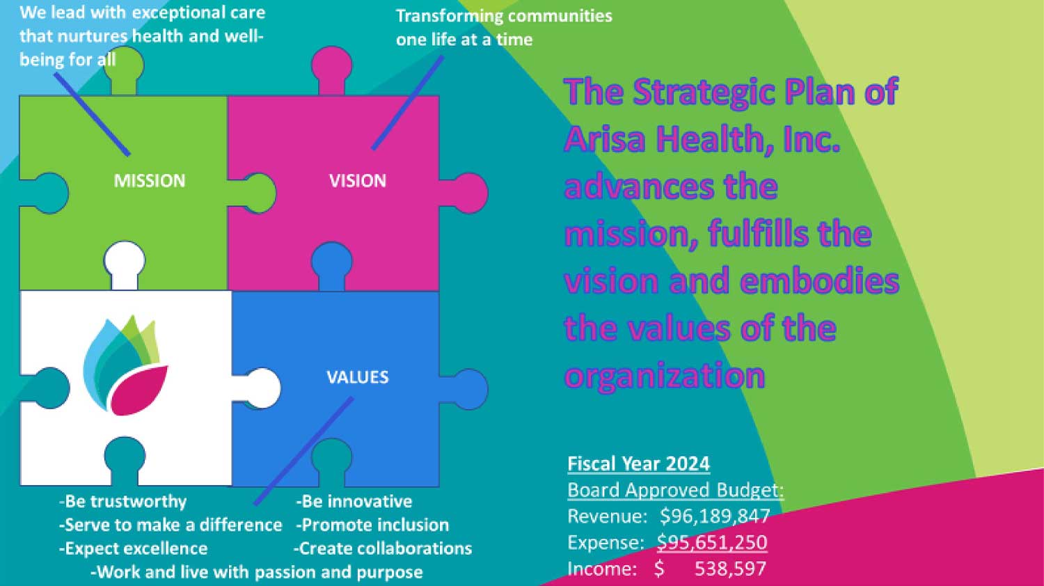 FY2024 - Strategic Plan